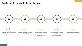 Circular Arrows Intertwined Flow Chart PPT Information AT Pre designed Idea
