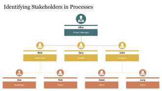 Circular Arrows Intertwined Flow Chart PPT Information AT Template Ideas