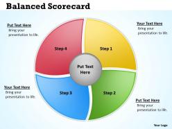 Circular balanced scorecard