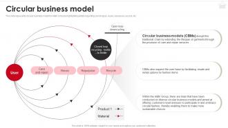 Circular Business Model H And M Company Profile CP SS