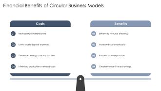 Circular Business Models Scaling Solutions PPT Slides AT Image Colorful