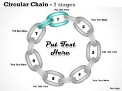 Circular chain 7 stages 3