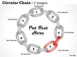 Circular chain 7 stages 3