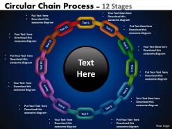 Circular chain flowchart process