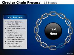 Circular chain flowchart process