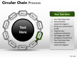 Circular chain process