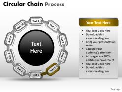 Circular chain process