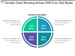 Circular chart showing arrows with four text boxes