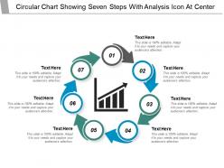 Circular chart showing seven steps with analysis icon at center