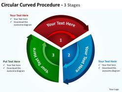 Circular curved procedure 3 stages 5