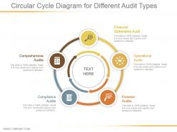 Circular cycle diagram for different audit types powerpoint templates