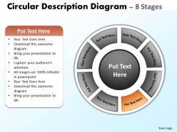 Circular description diagrams 4