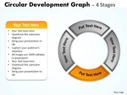 Circular development graph 4 stages 14