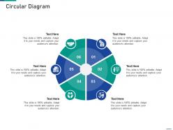 Circular Diagram Account Receivable Process