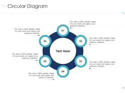 Circular diagram multiple options for real estate finance with growth drivers