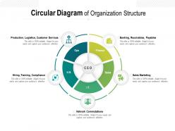 Circular Diagram Of Organization Structure