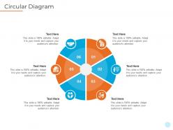 Circular diagram shared workspace investor