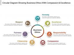Circular Diagram Showing Business Ethics With Compassion And Excellence