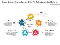 Circular diagram showing business ethics with follow laws and good behavior