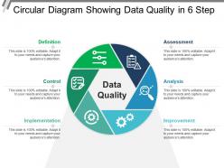 Circular diagram showing data quality in 6 step