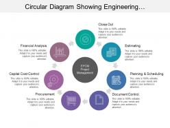 Circular diagram showing engineering procurement and construction