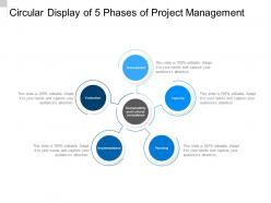 Circular display of 5 phases of project management