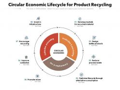 Circular Economic Lifecycle For Product Recycling