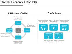 Circular economy action plan presentation examples