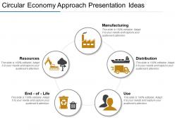 Circular economy approach presentation ideas