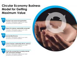 Circular Economy Business Model For Getting Maximum Value