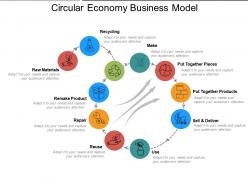Circular Economy Business Model Presentation Images