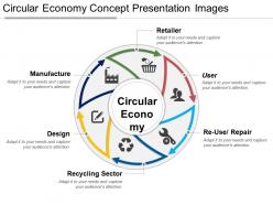 Circular Economy Concept Presentation Images