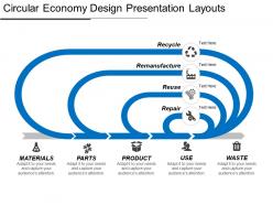 Circular economy design presentation layouts