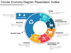 Circular economy diagram presentation outline