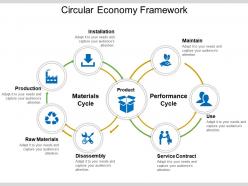 Circular economy framework presentation pictures