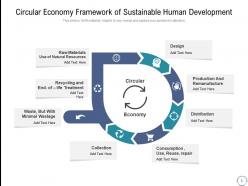Circular Economy Opportunities Resources Business Maximum Framework Biological Technical