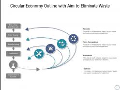 Circular Economy Opportunities Resources Business Maximum Framework Biological Technical