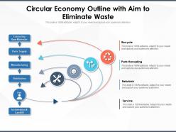 Circular economy outline with aim to eliminate waste