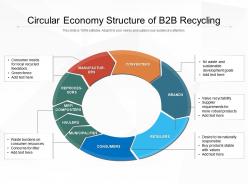 Circular Economy Structure Of B2B Recycling