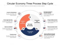 Circular economy three process step cycle