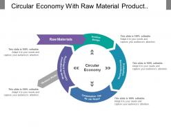 Circular economy with raw material product design production and consumption