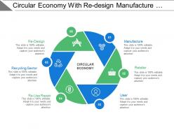 Circular economy with re design manufacture retailer and user