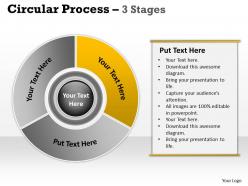 Circular flow chart with hub 3 stages 15