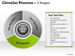 Circular flow chart with hub 3 stages 15