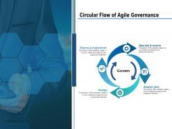 Circular flow of agile governance