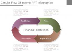 Circular flow of income ppt infographics