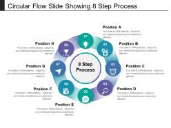 Circular flow slide showing 8 step process