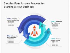 Circular four arrows process for starting a new business