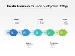 Circular framework for brand development strategy