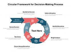 Circular framework for decision making process